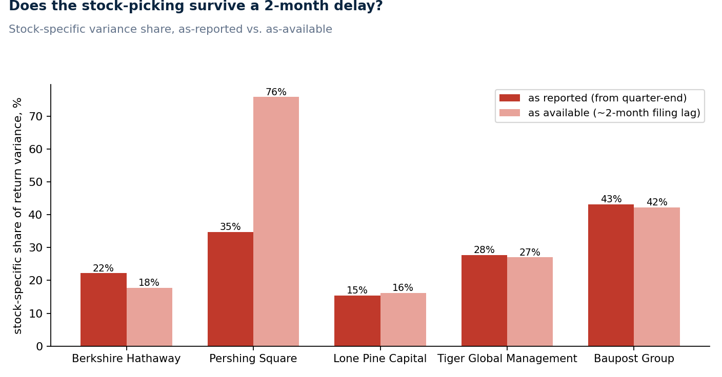 Stock-specific share of portfolio risk: as-reported vs. as-available