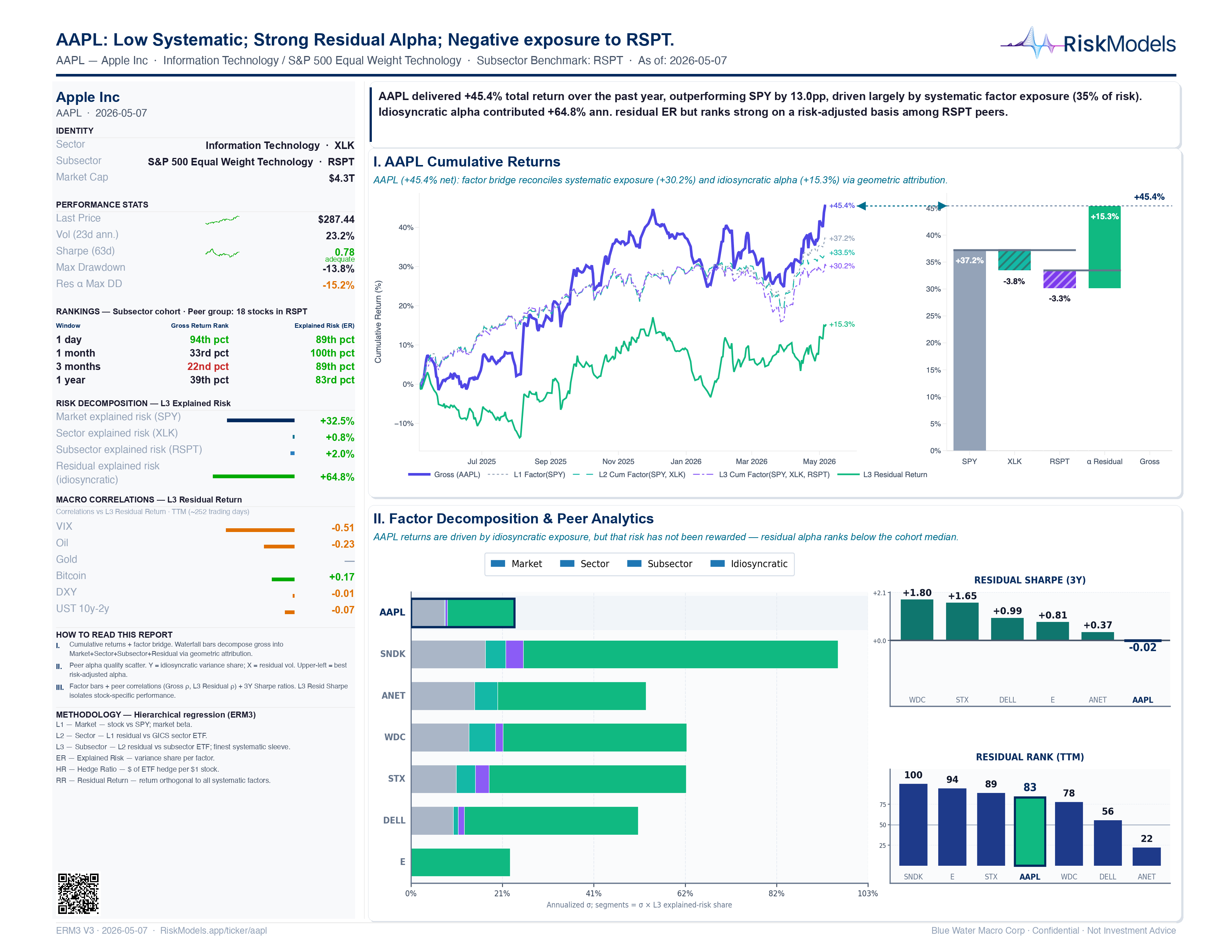 AAPL factor & risk decomposition snapshot