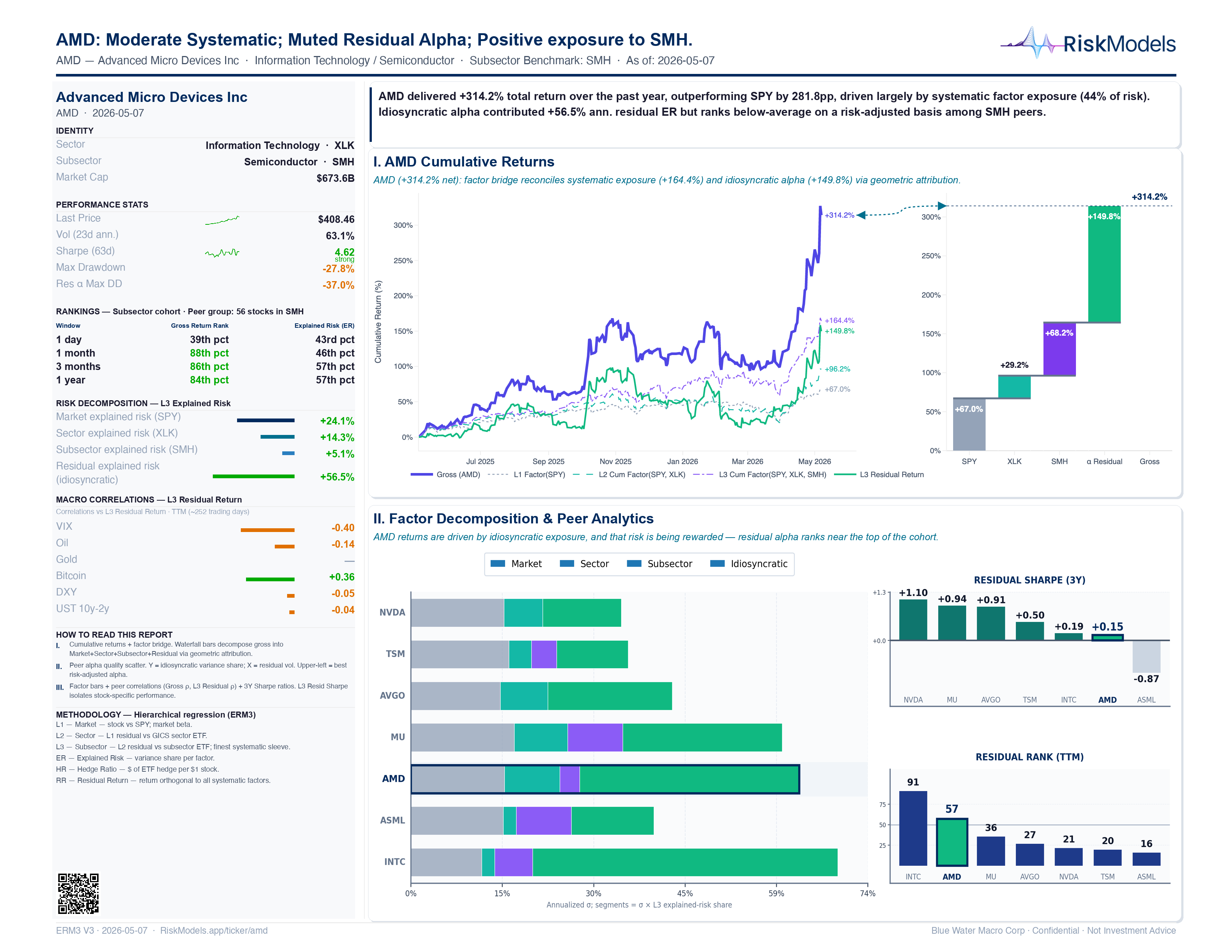 AMD factor & risk decomposition snapshot
