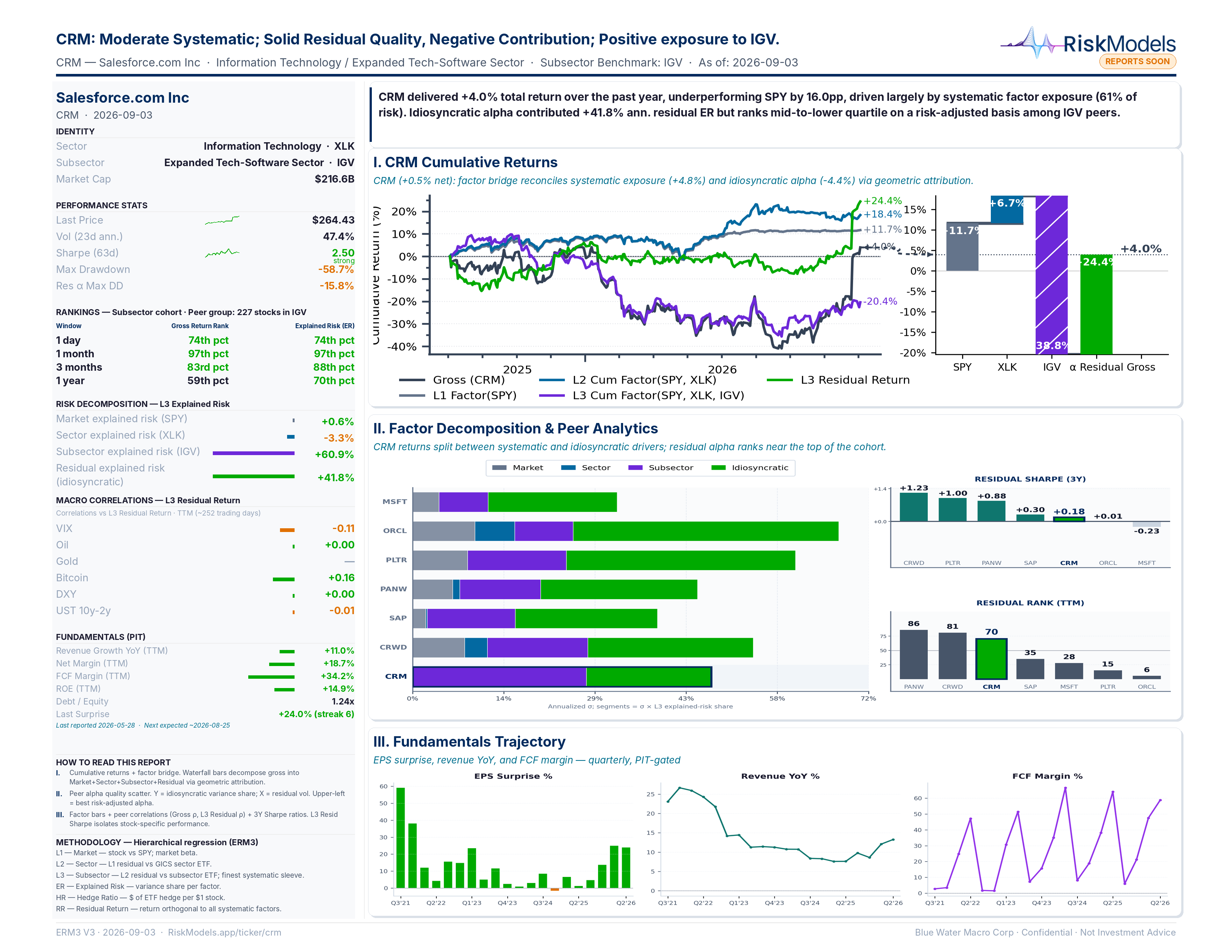 CRM factor & risk decomposition snapshot