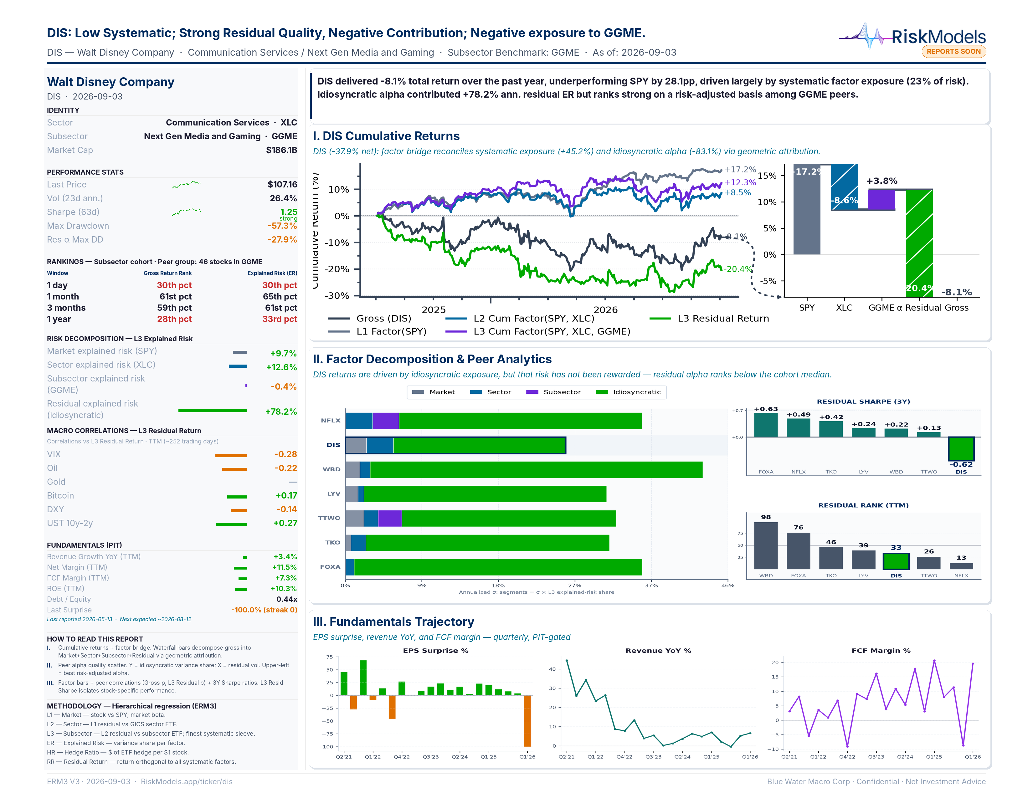 DIS factor & risk decomposition snapshot