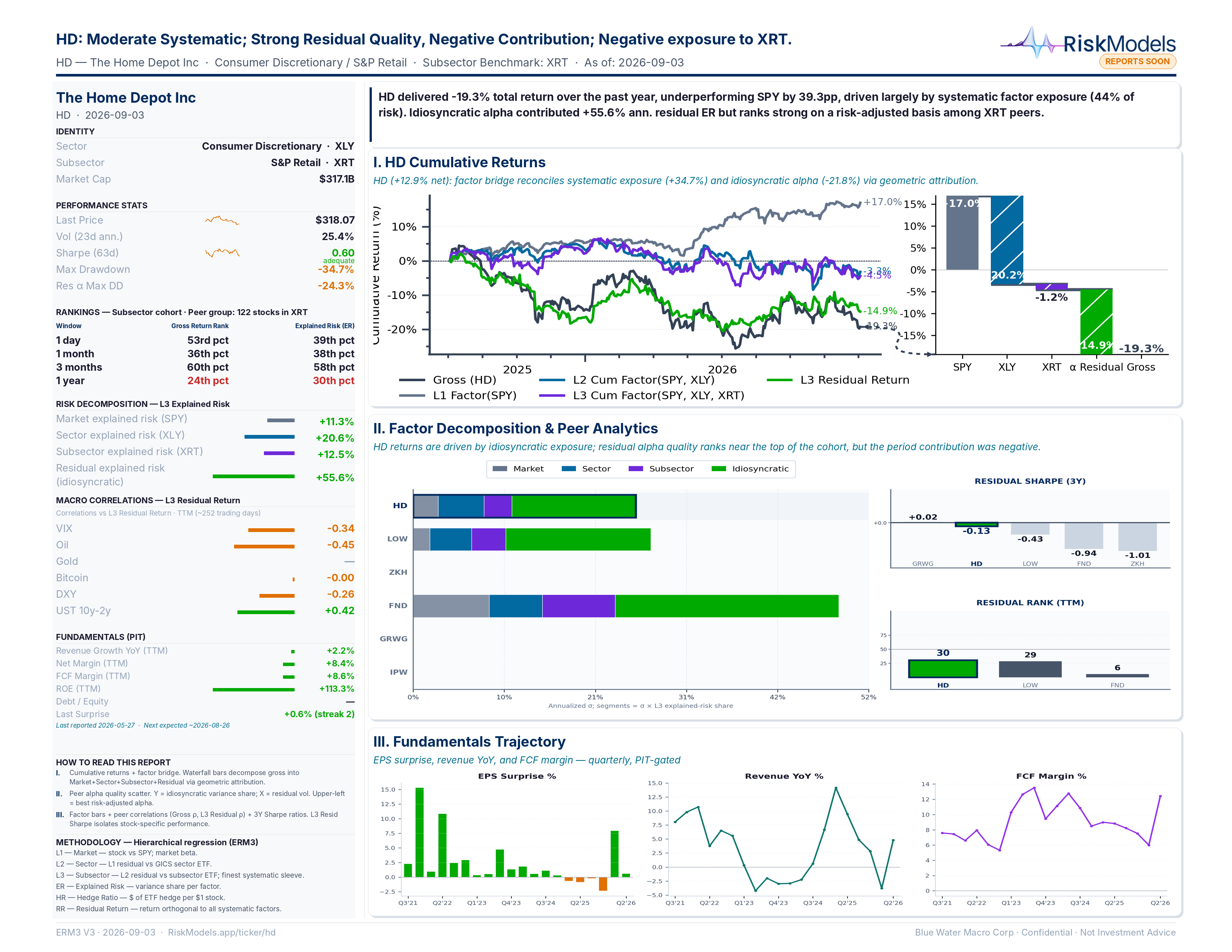 HD factor & risk decomposition snapshot