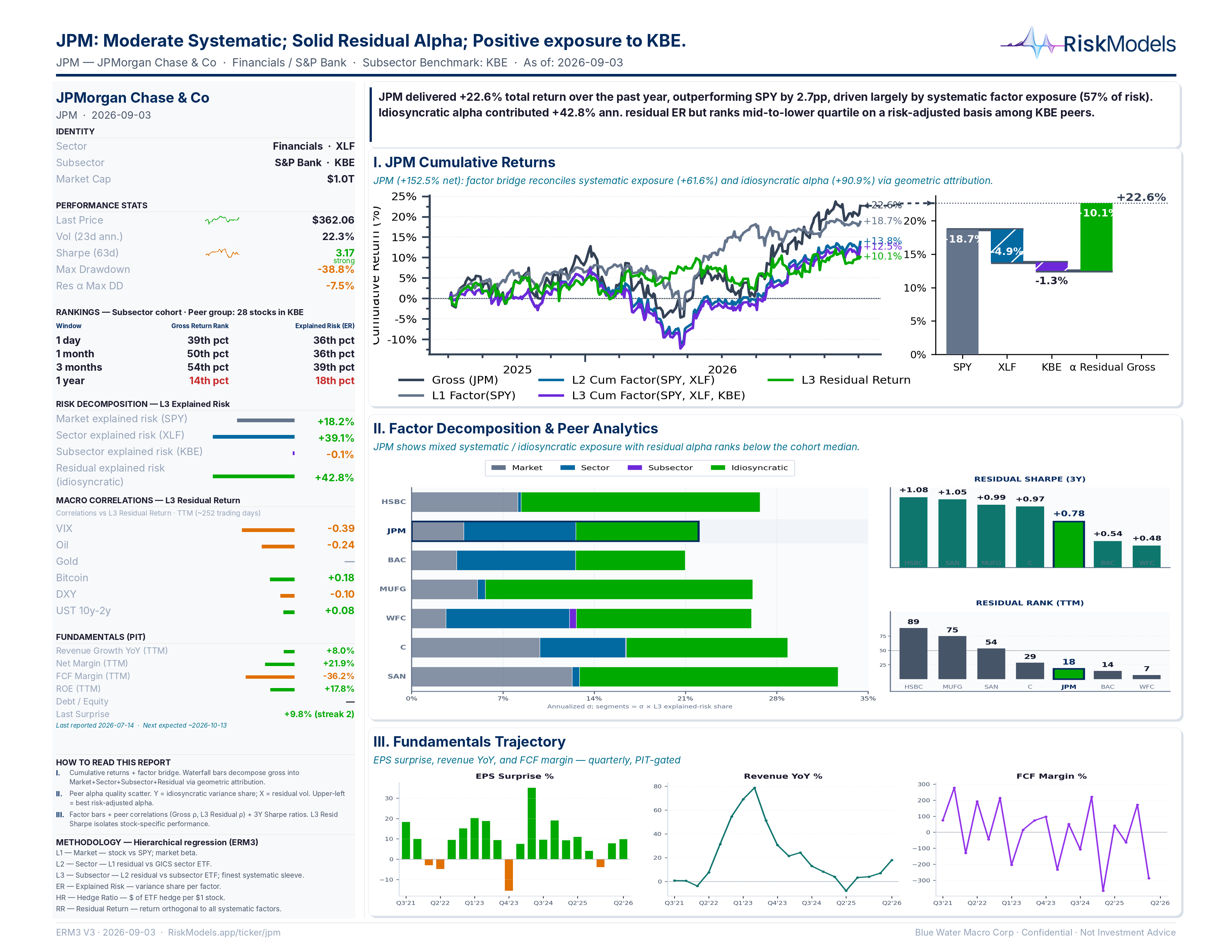 JPM factor & risk decomposition snapshot
