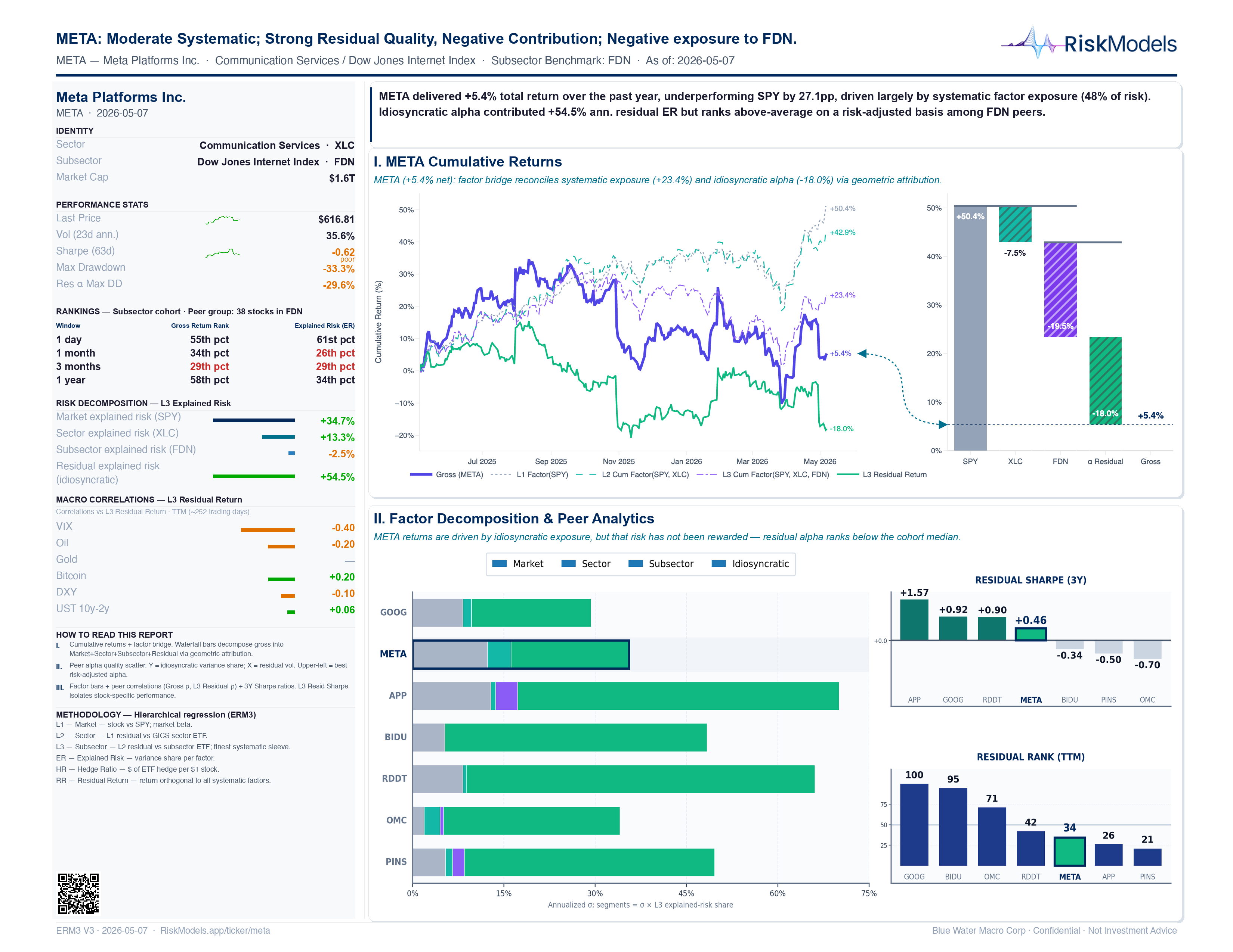 META factor & risk decomposition snapshot