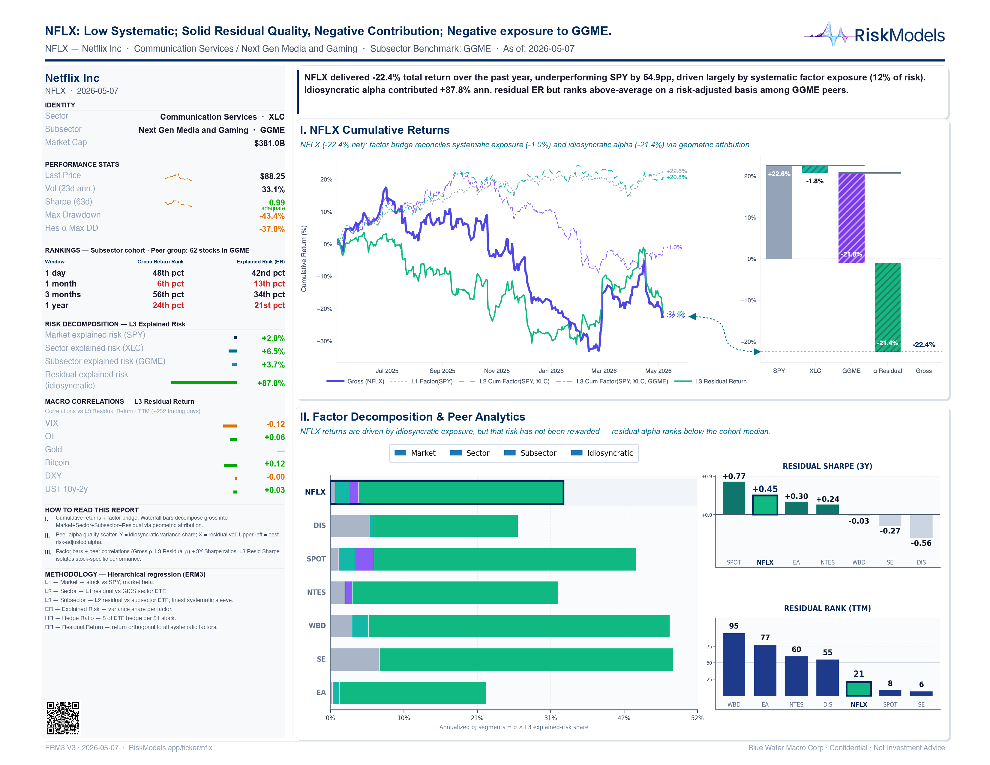 NFLX factor & risk decomposition snapshot
