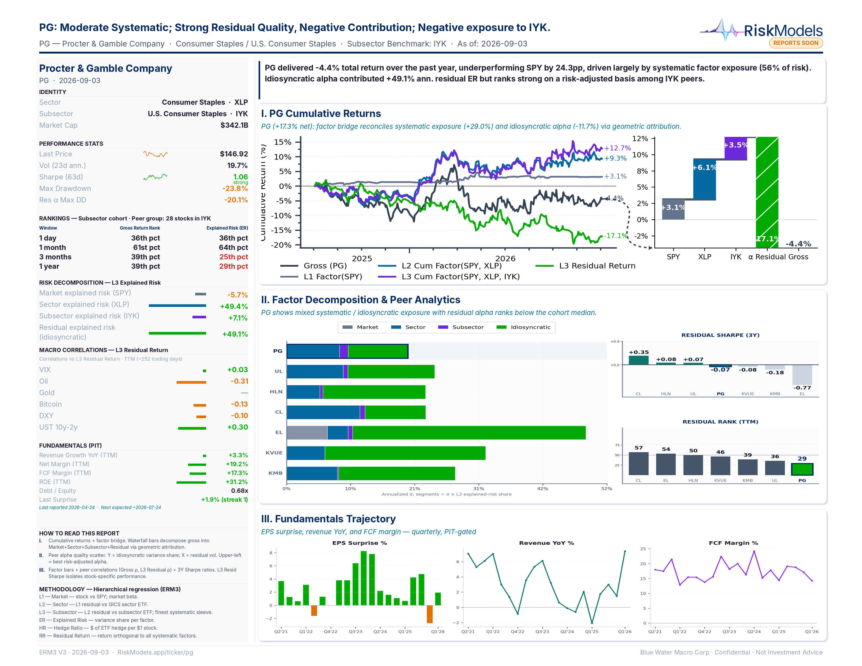 PG factor & risk decomposition snapshot