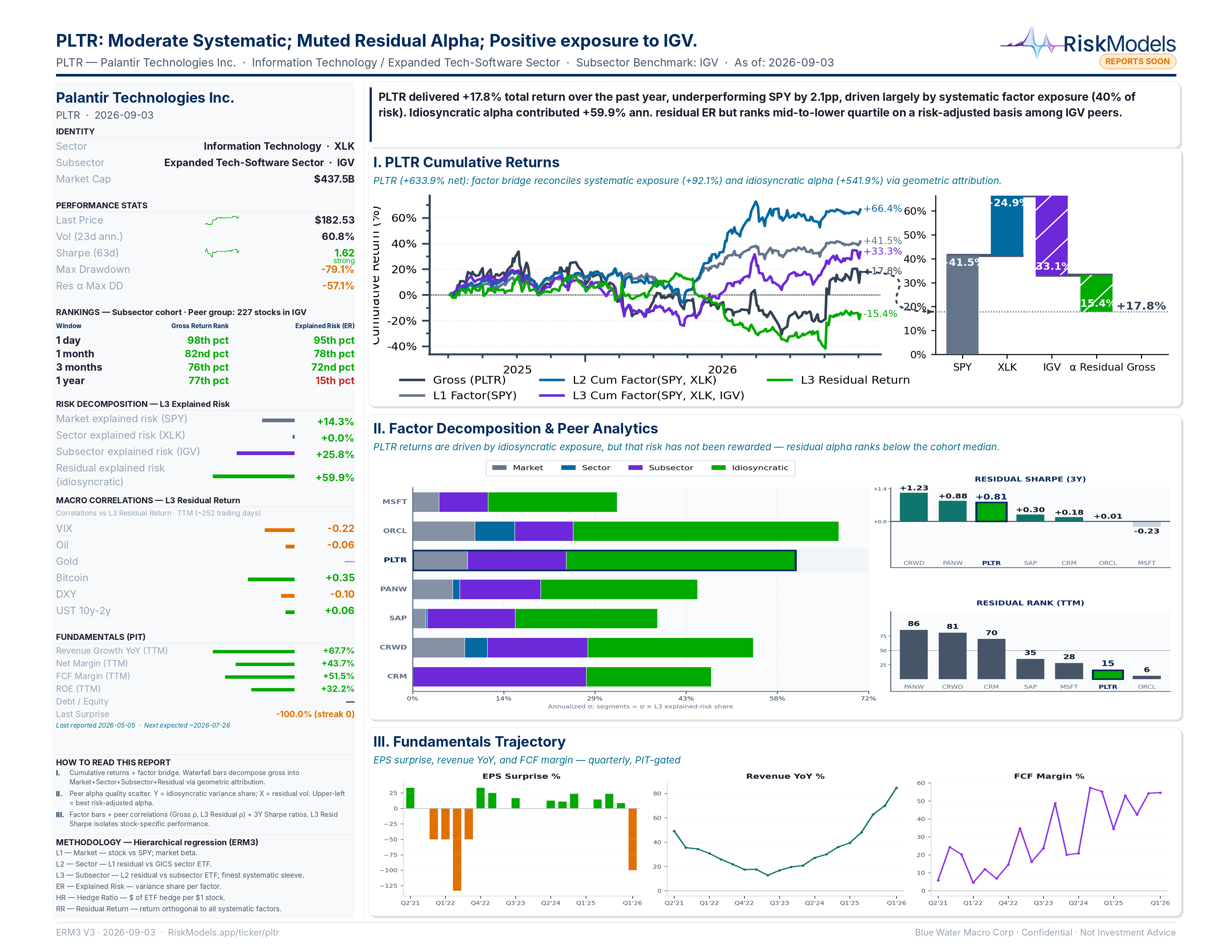 PLTR factor & risk decomposition snapshot