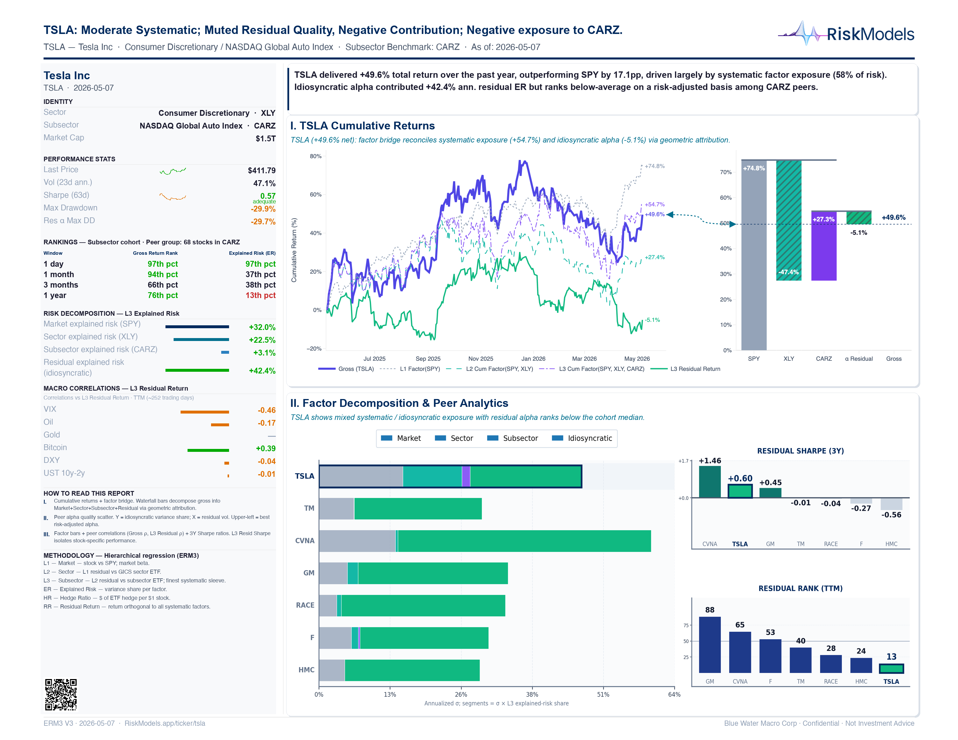 TSLA factor & risk decomposition snapshot