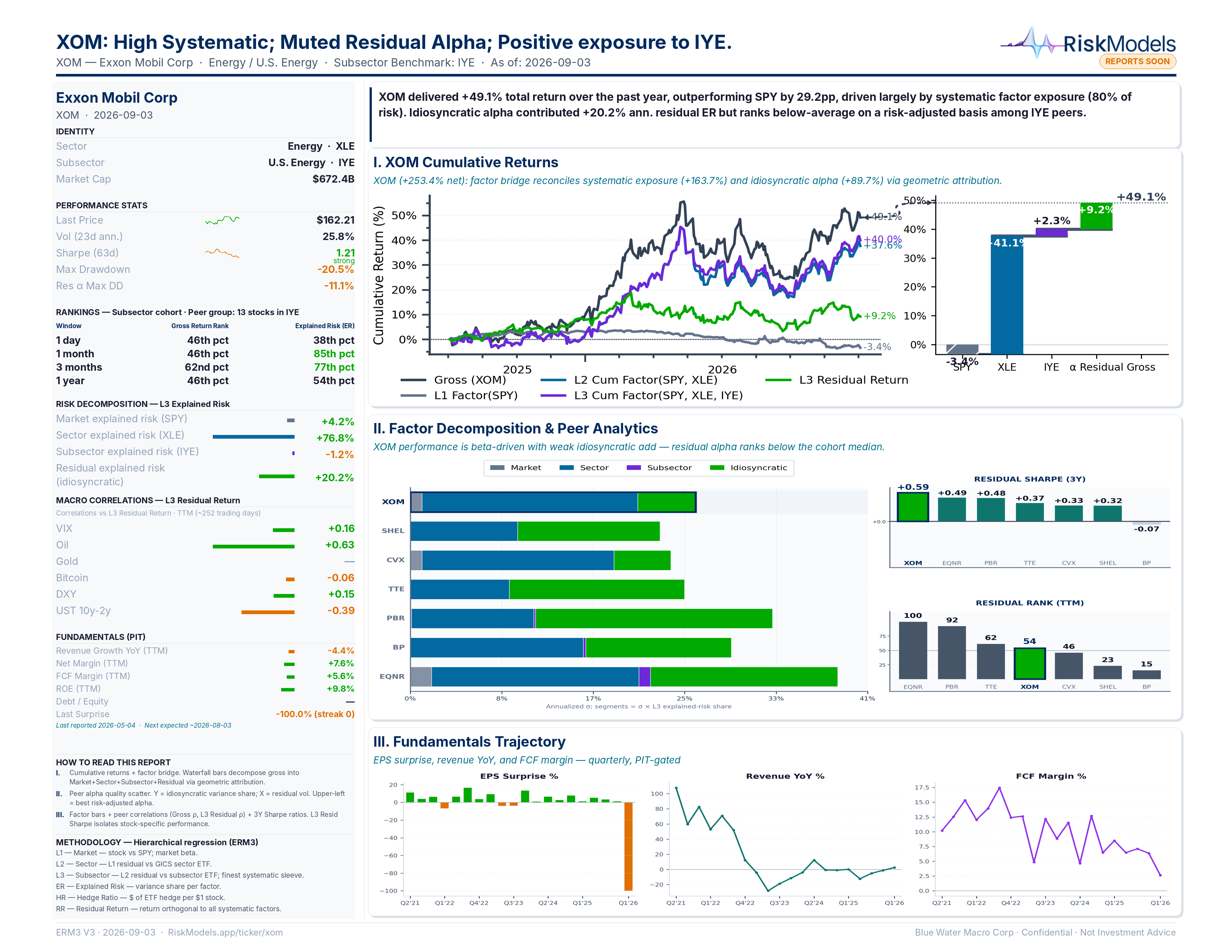 XOM factor & risk decomposition snapshot